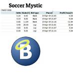 bet angel soccer mystic
